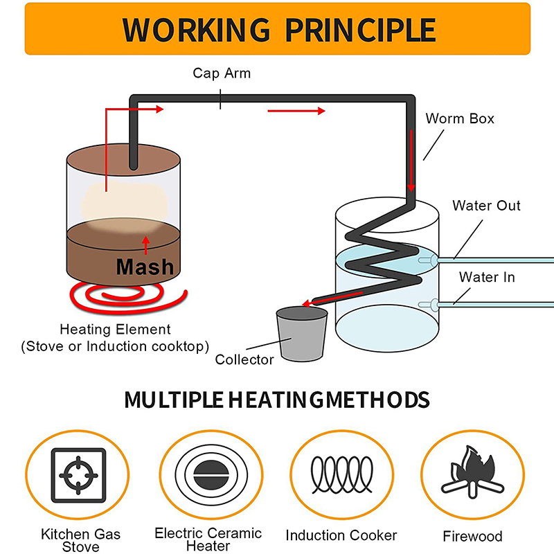 30L/50L الكحول تخمير المقطر لت - مراجعة Wine Beer Distillation وسعره